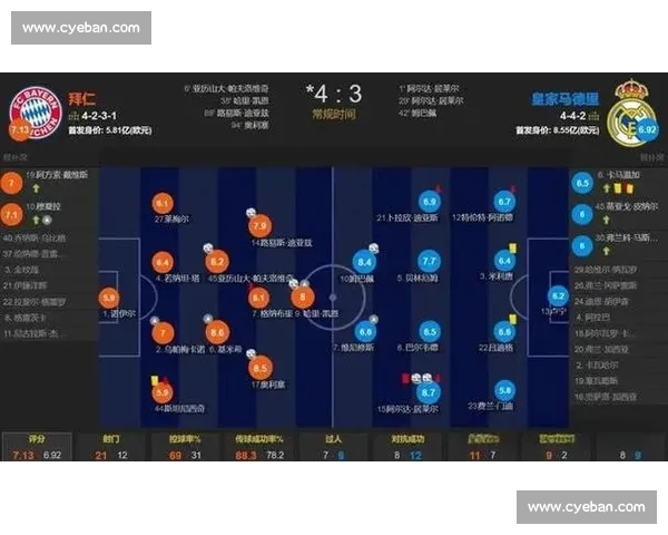 回顾17欧冠皇马大战拜仁的巅峰对决与战术解析
